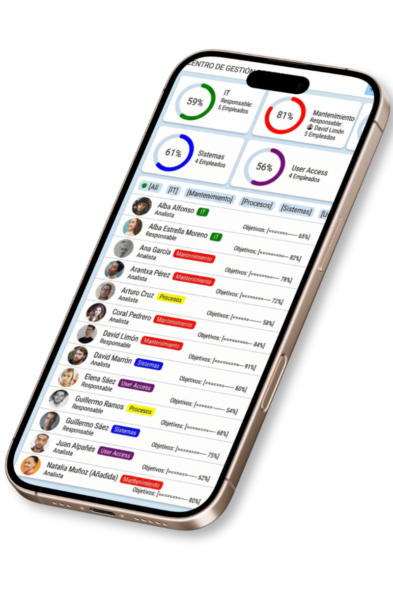 Dashboard de la aplicación Optima para Recursos Humanos y Fichaje Digital